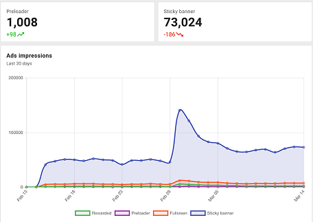 Analytics in one place