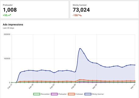 Analytics in one place