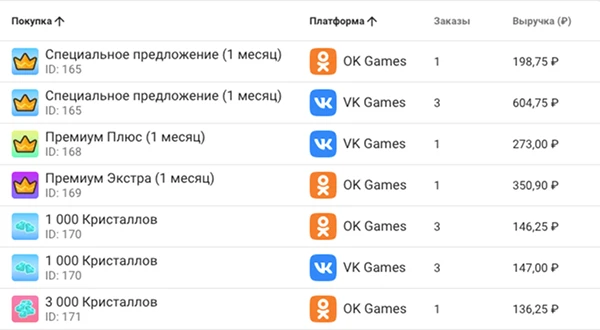 Покупки и контентная аналитика